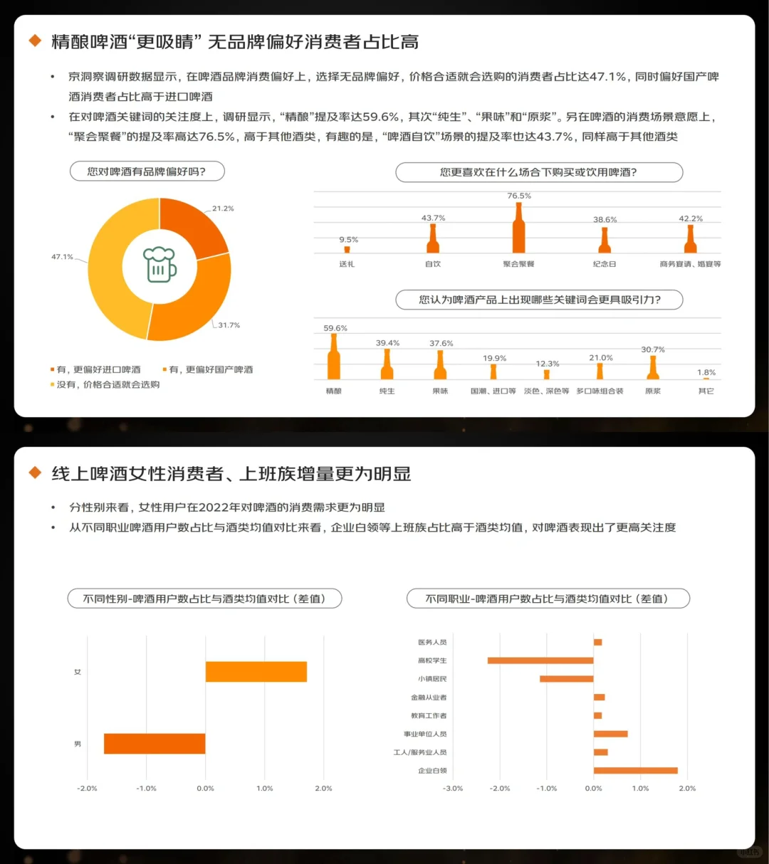 行業(yè)報(bào)告｜2023線上酒類消費(fèi)趨勢(shì)報(bào)告