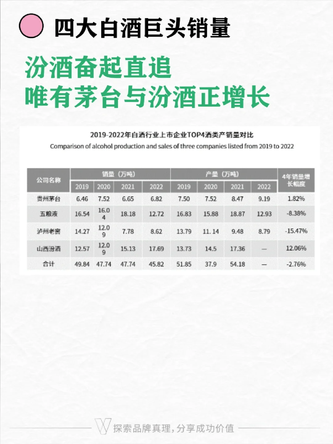 白酒行業(yè)趨勢 | 茅臺五糧液汾酒營銷模式