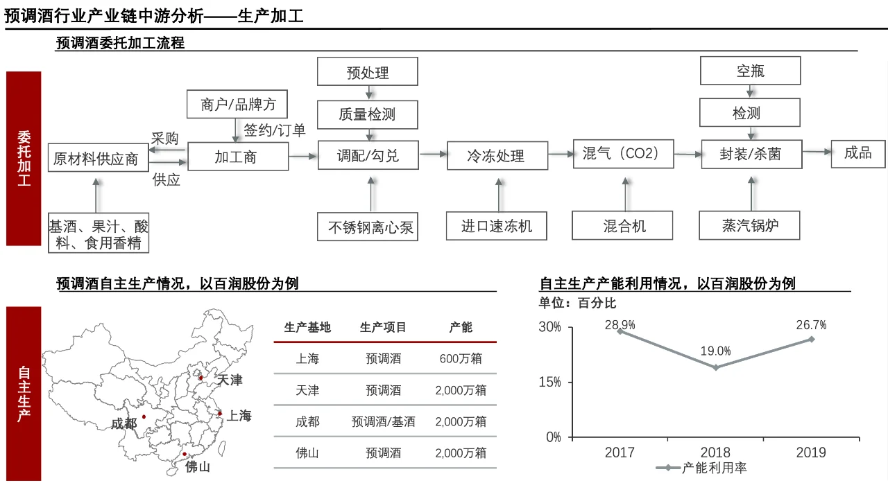 每天了解一個(gè)消費(fèi)行業(yè)：【預(yù)調(diào)酒】