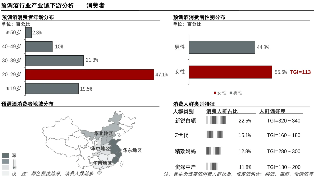 每天了解一個(gè)消費(fèi)行業(yè)：【預(yù)調(diào)酒】