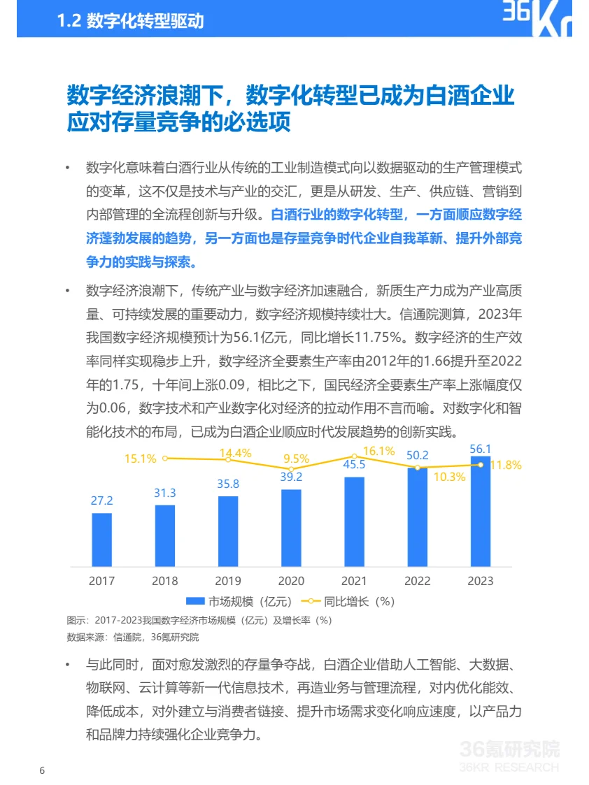 報(bào)告摘要|2024年中國白酒行業(yè)數(shù)字化轉(zhuǎn)型