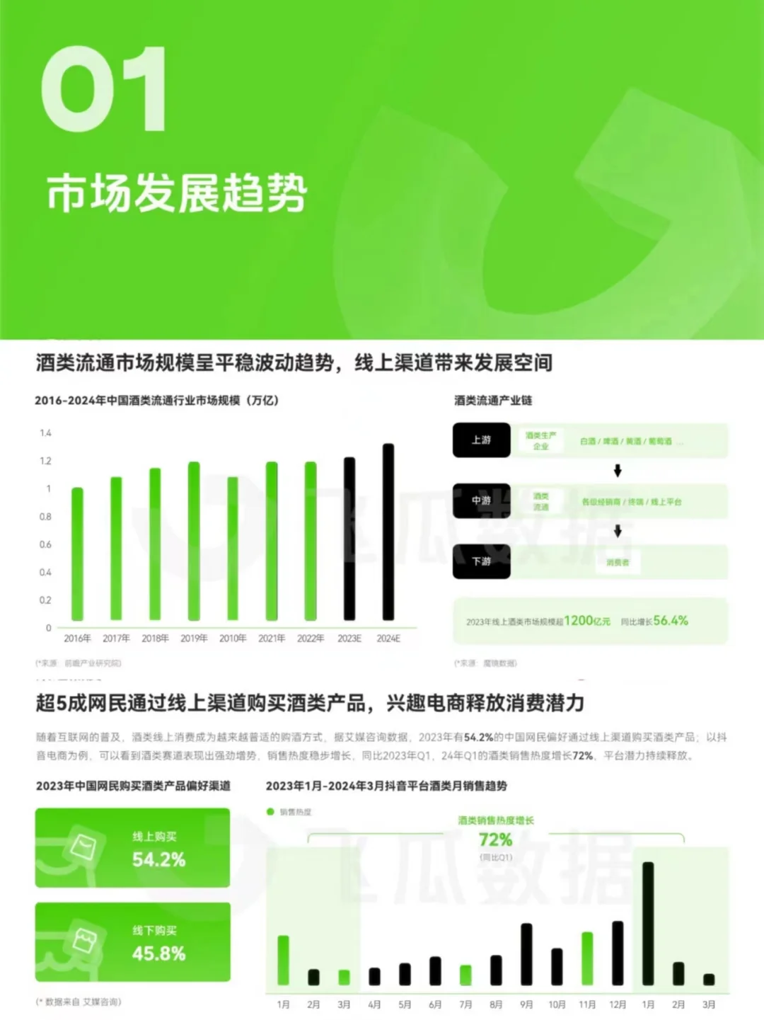 24年Q1酒類線上消費(fèi)趨勢(shì)洞察