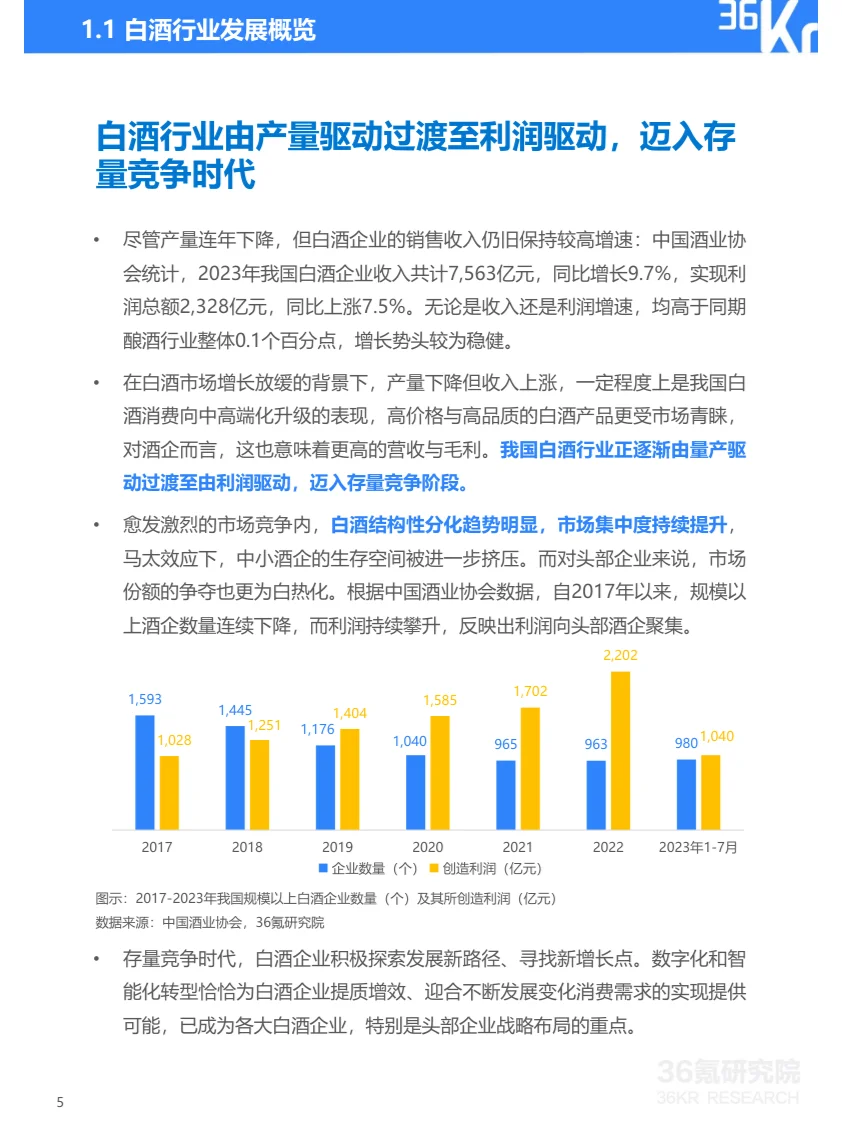 報(bào)告摘要|2024年中國白酒行業(yè)數(shù)字化轉(zhuǎn)型