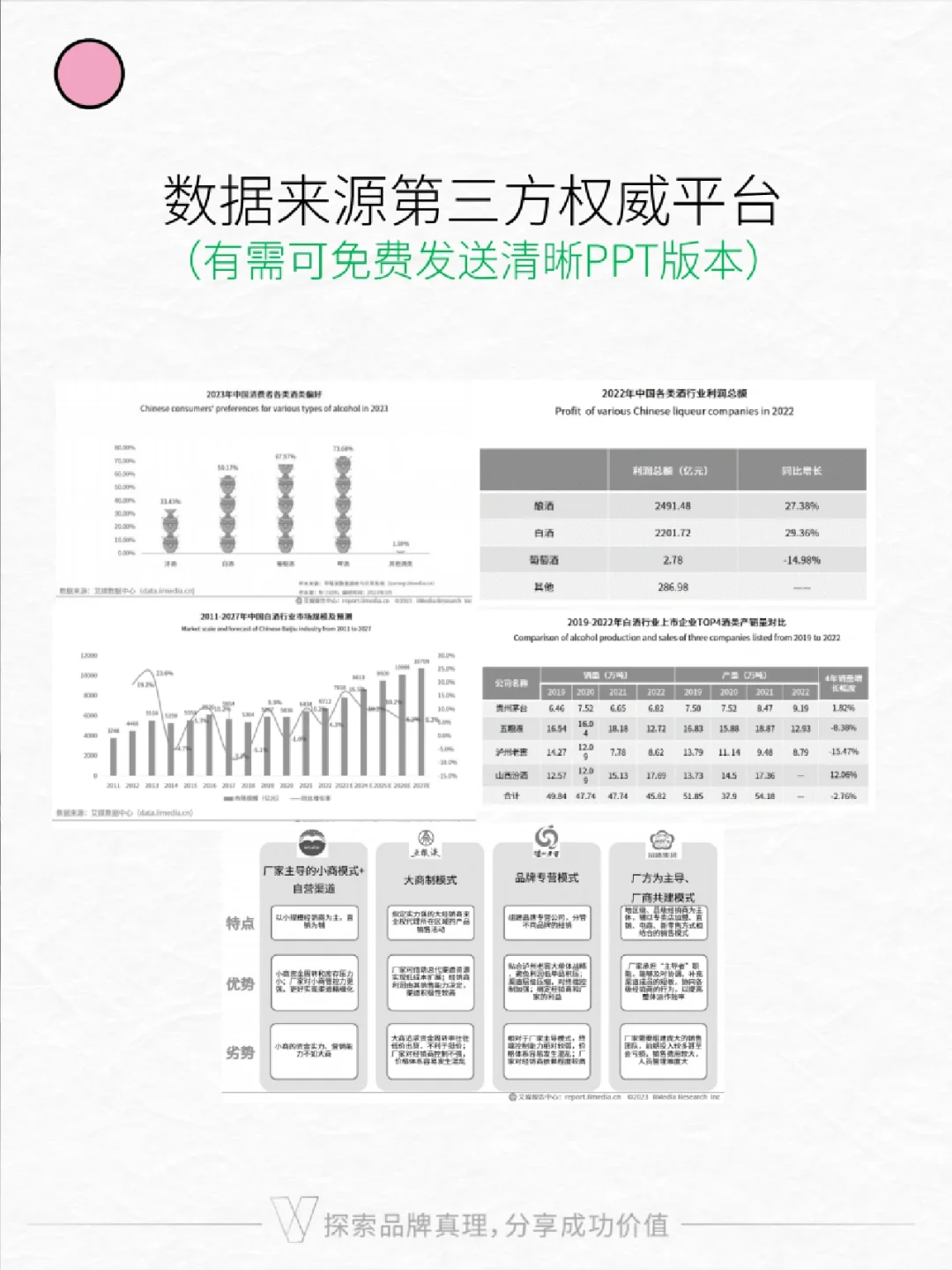 白酒行業(yè)趨勢 | 茅臺五糧液汾酒營銷模式