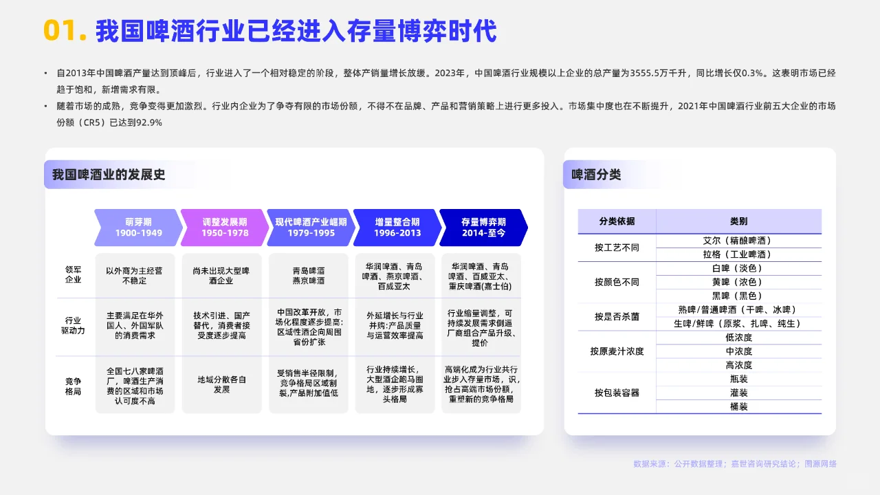 2024啤酒行業(yè)簡(jiǎn)析報(bào)告