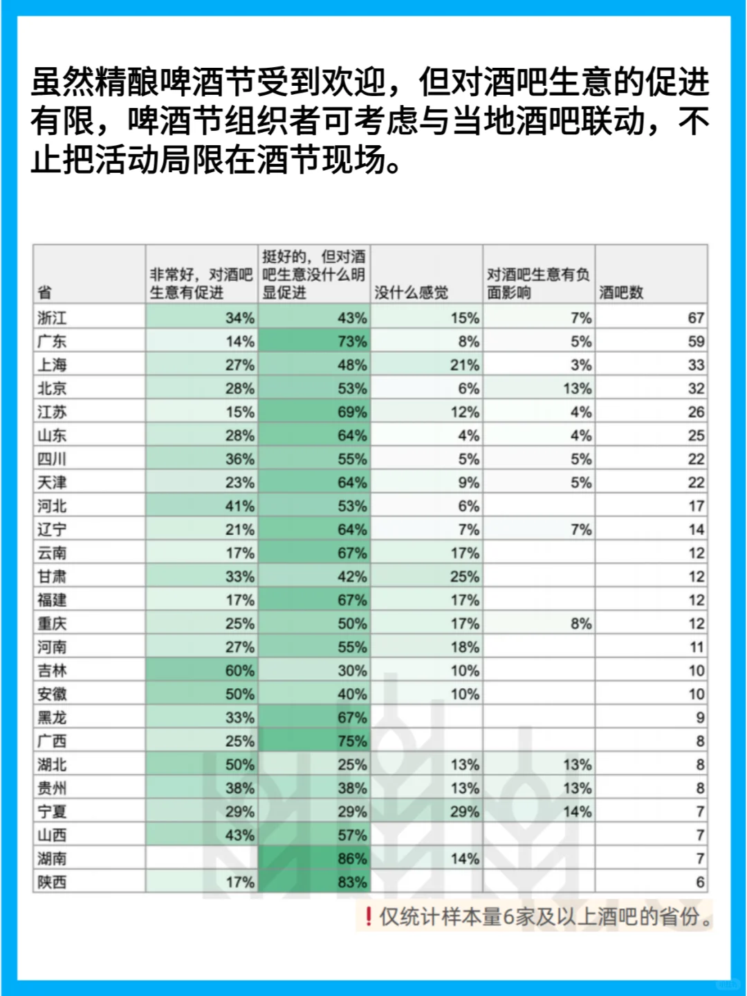 精釀酒吧現(xiàn)狀：IPA逐漸提升埋同，拉格悄然走紅