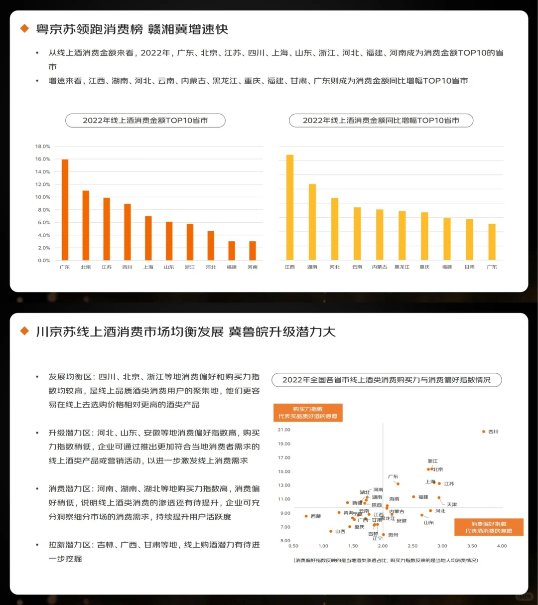 行業(yè)報(bào)告｜2023線上酒類消費(fèi)趨勢(shì)報(bào)告