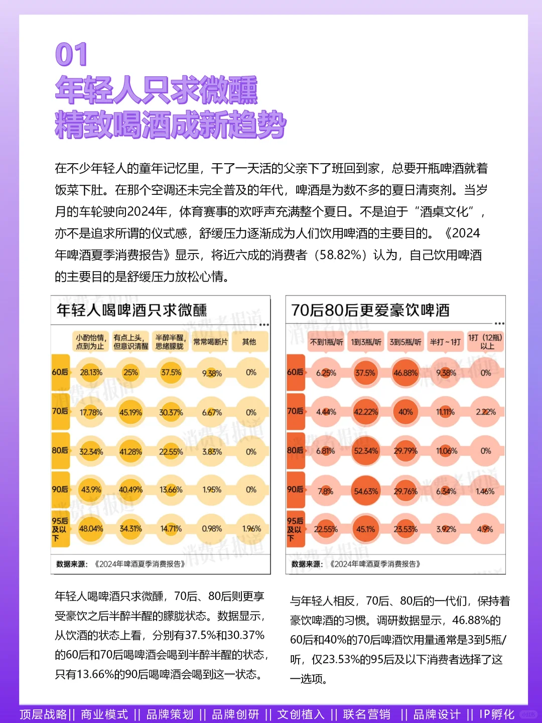 N91.2024年輕人喝酒消費報告