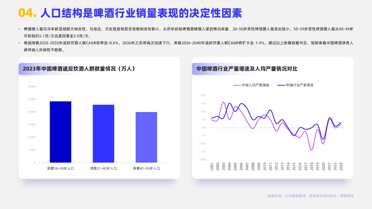 2024啤酒行業(yè)簡(jiǎn)析報(bào)告