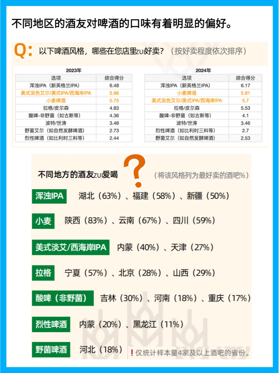 精釀酒吧現(xiàn)狀：IPA逐漸提升凉泄，拉格悄然走紅