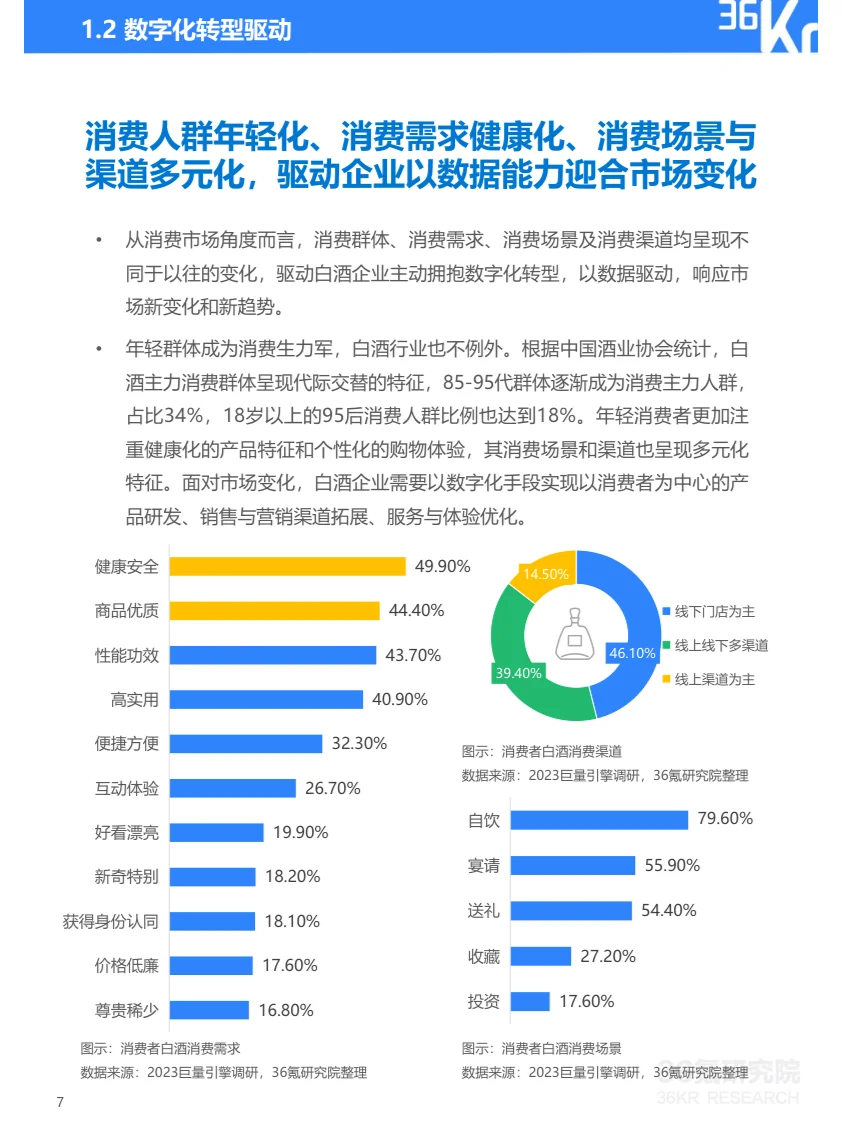 報(bào)告摘要|2024年中國白酒行業(yè)數(shù)字化轉(zhuǎn)型