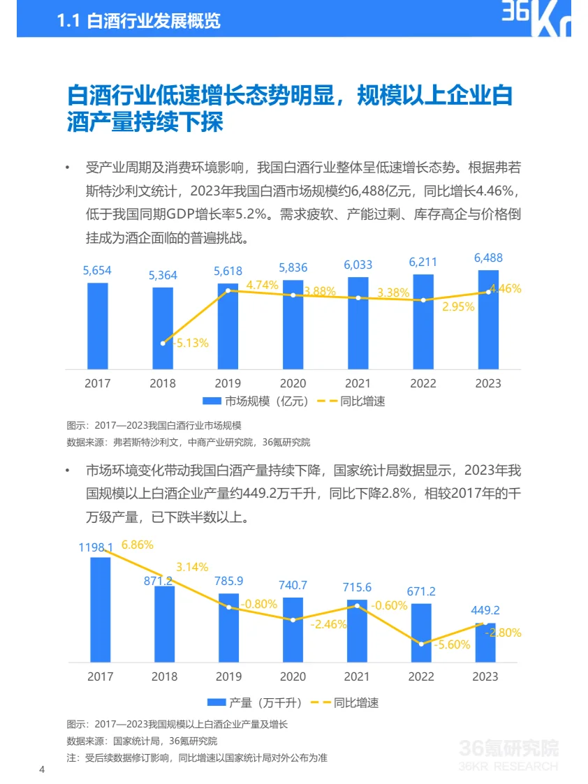 報(bào)告摘要|2024年中國白酒行業(yè)數(shù)字化轉(zhuǎn)型