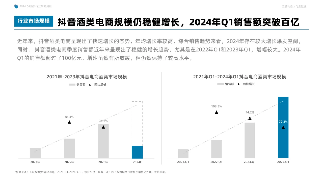 2024年Q1抖音酒類洞察報告