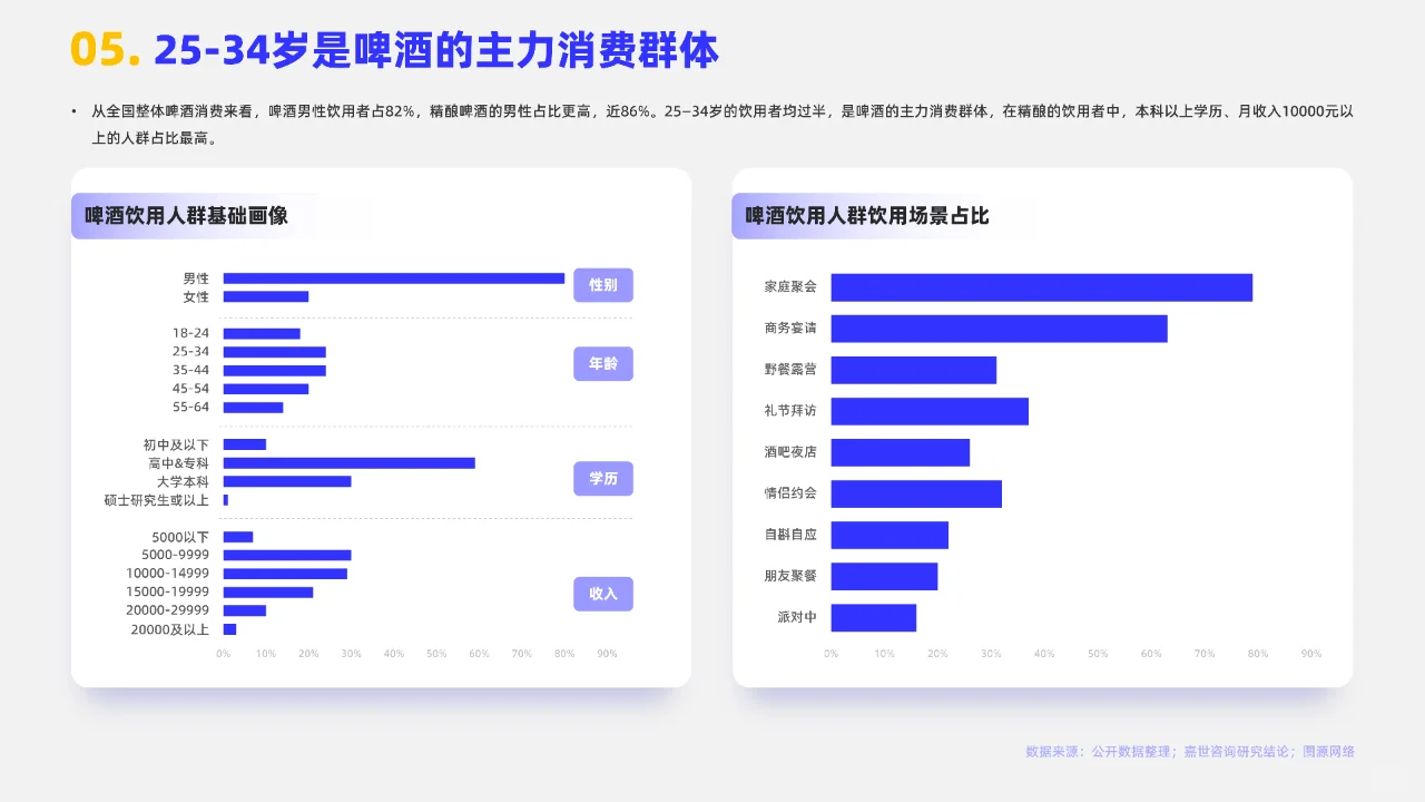 2024啤酒行業(yè)簡(jiǎn)析報(bào)告