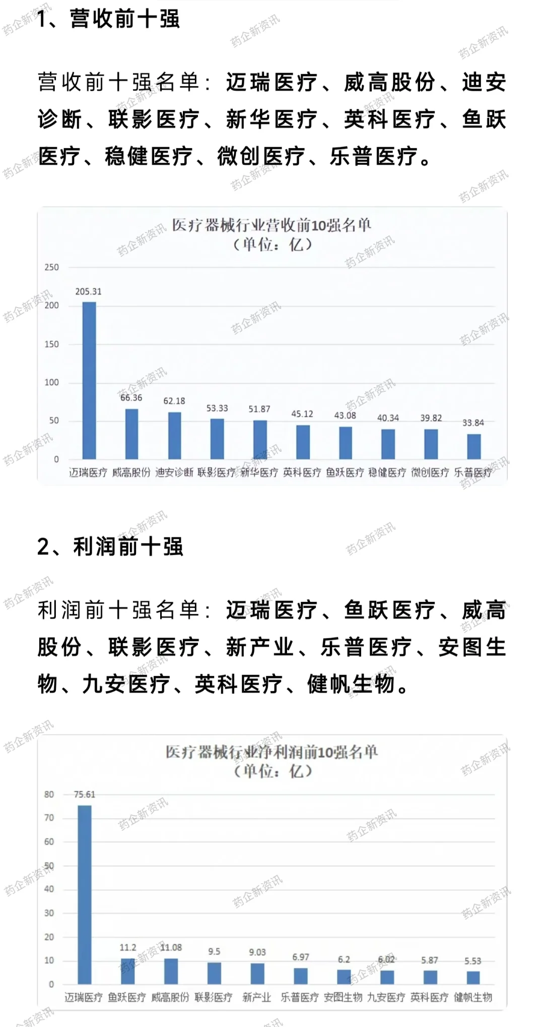 國內(nèi)醫(yī)療器械行業(yè)最具競爭力40強企業(yè)