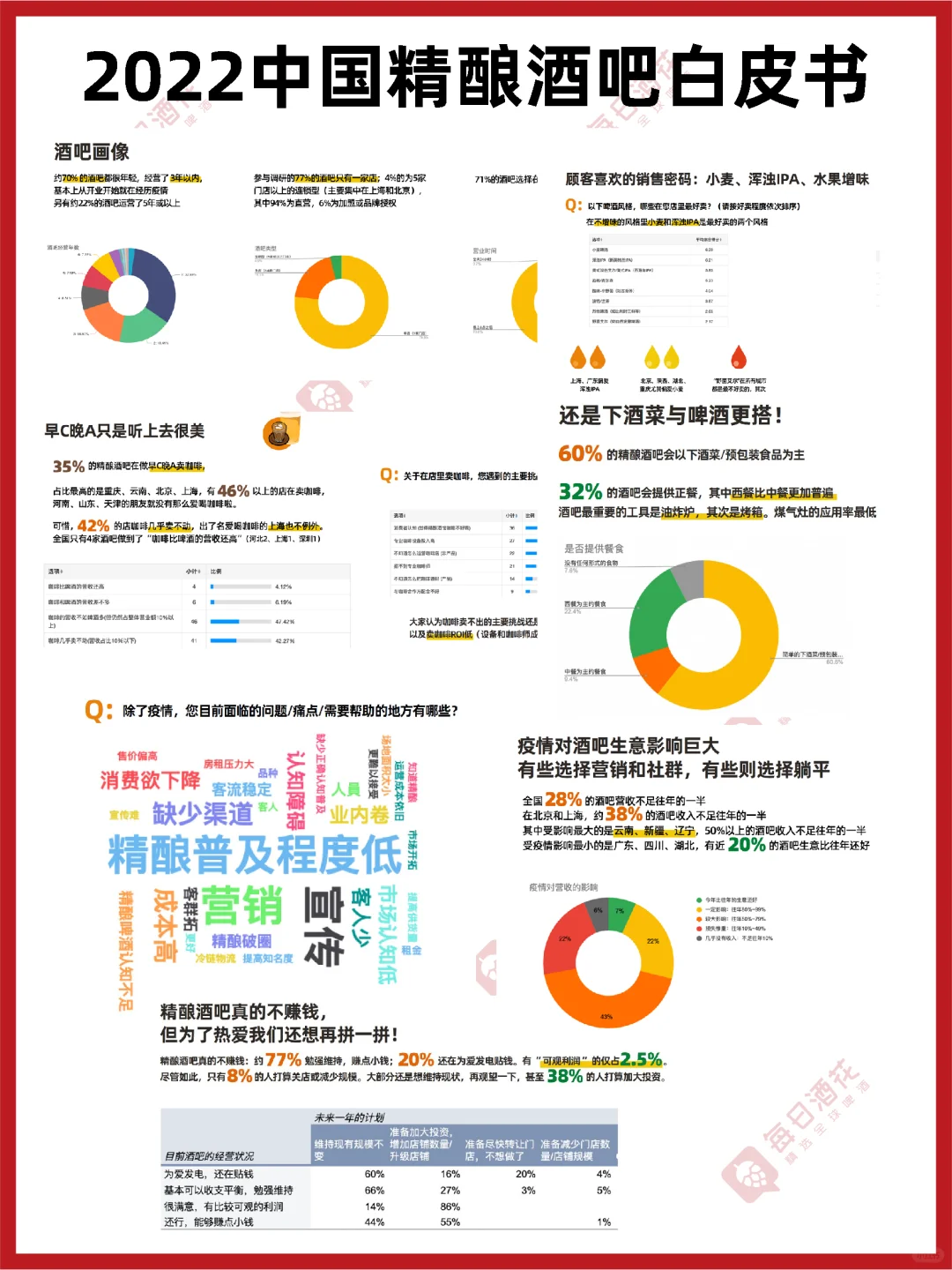 收藏|2022-2024中國精釀酒吧白皮書累换，要拿去