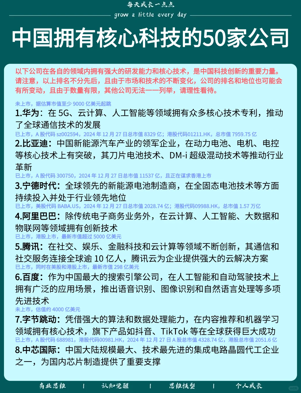 中國擁有核心科技的50家公司