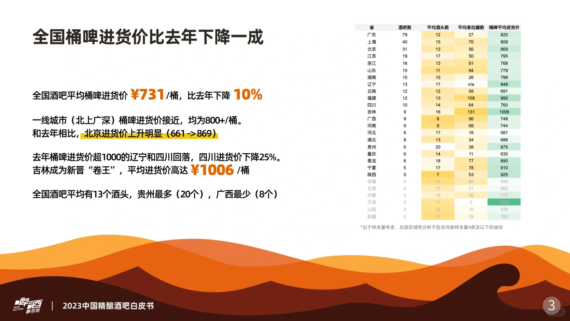 2023中國(guó)精釀酒吧白皮書(shū)