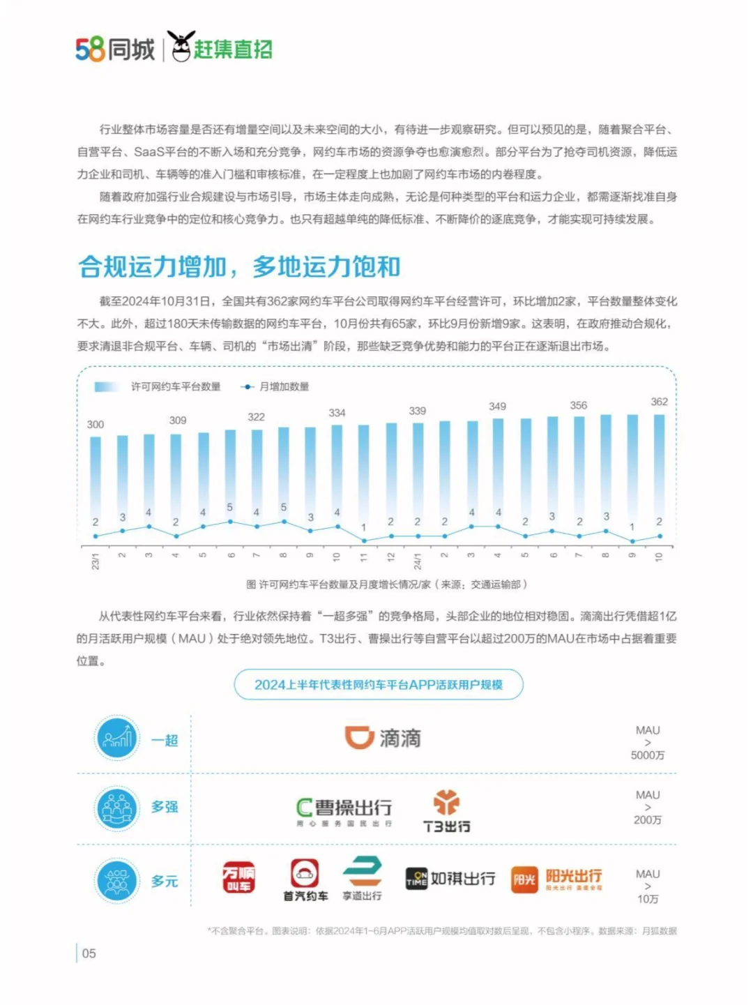 2024駕馭變革網(wǎng)約車(chē)行業(yè)與司機(jī)生存質(zhì)量報(bào)告