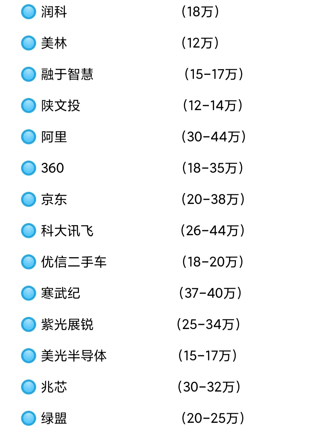 ?西安知名企業(yè)薪資待遇信息分享?