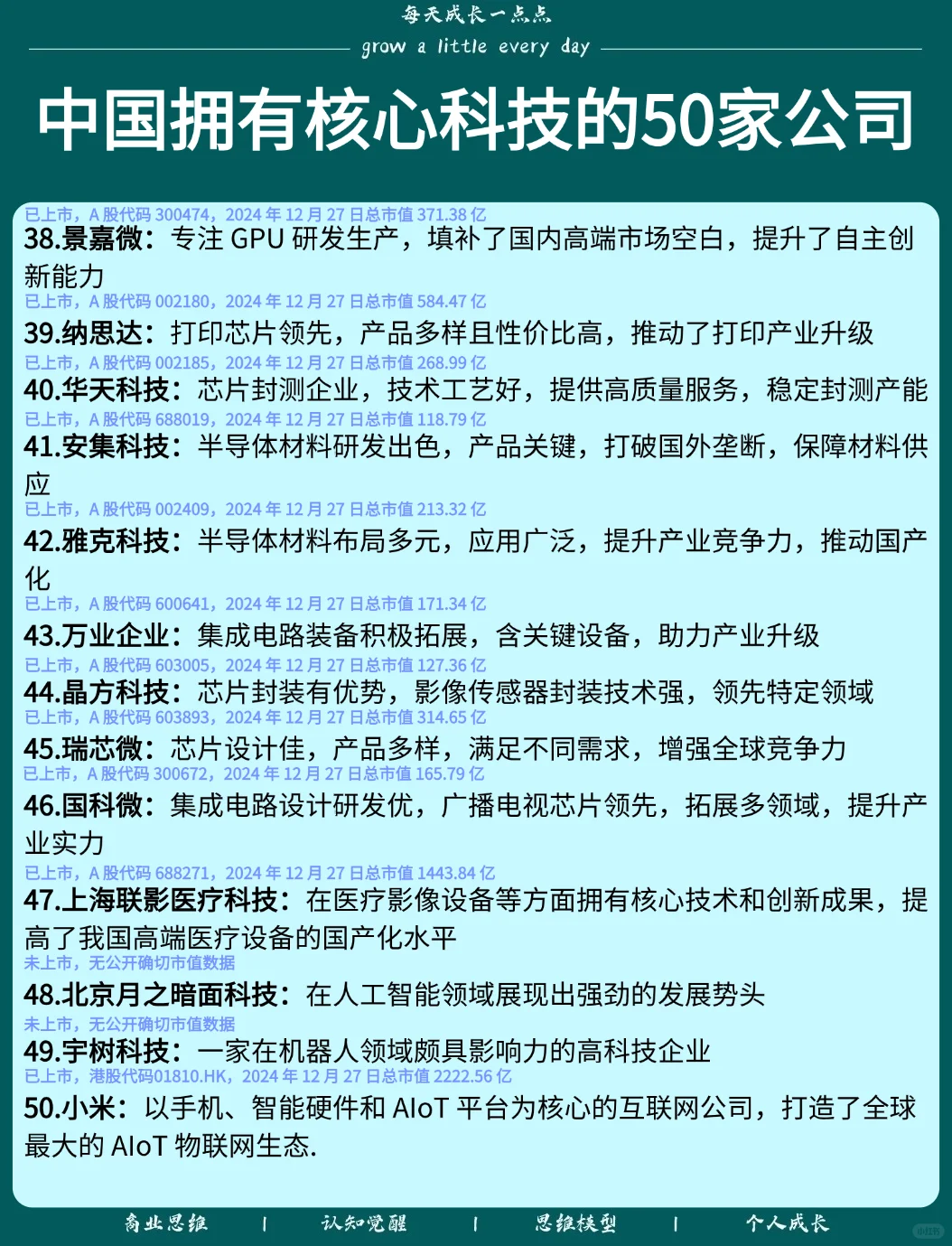 中國擁有核心科技的50家公司