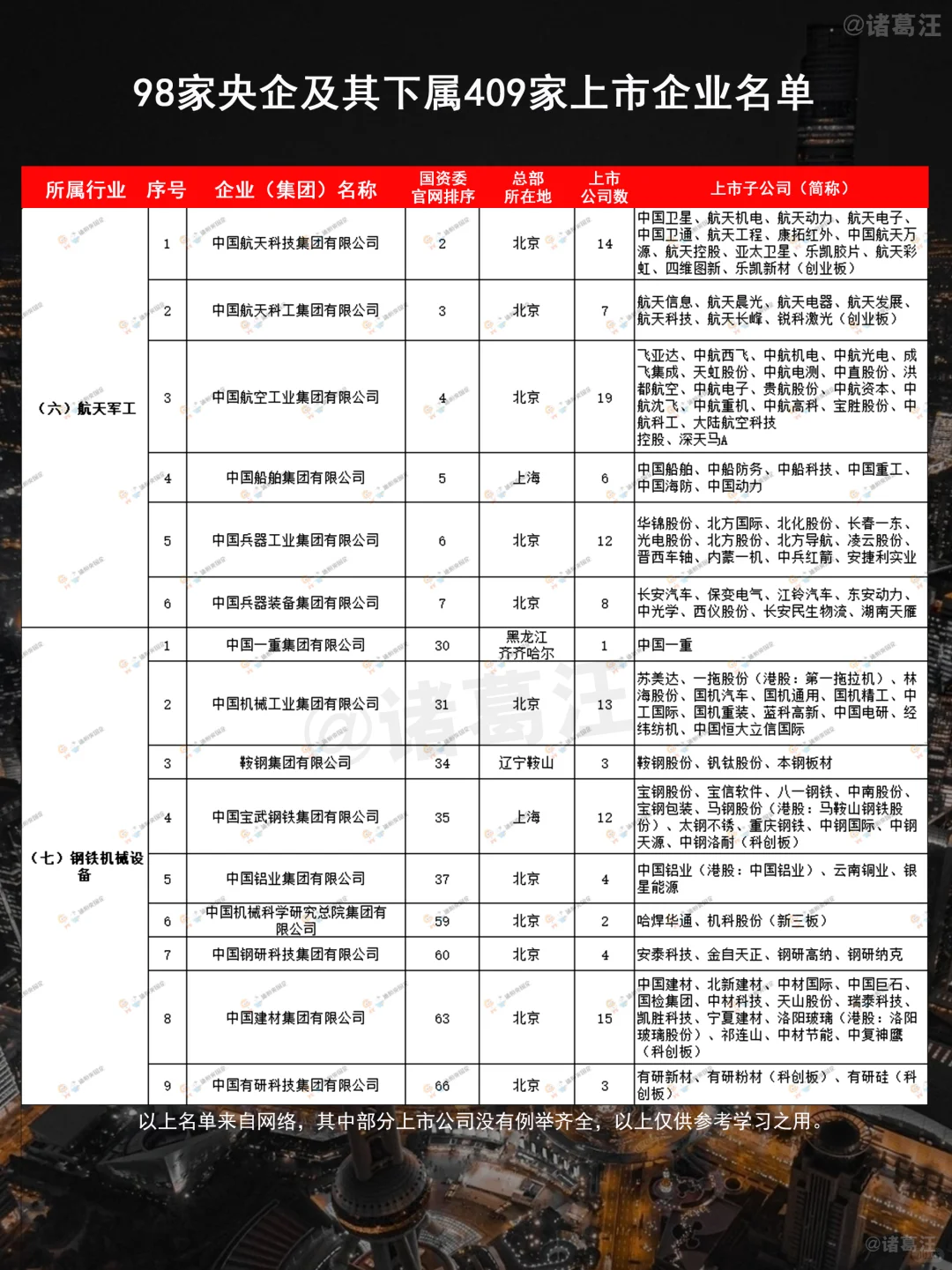 不看不知道纠俭，原來這才是中國十大集團(tuán)