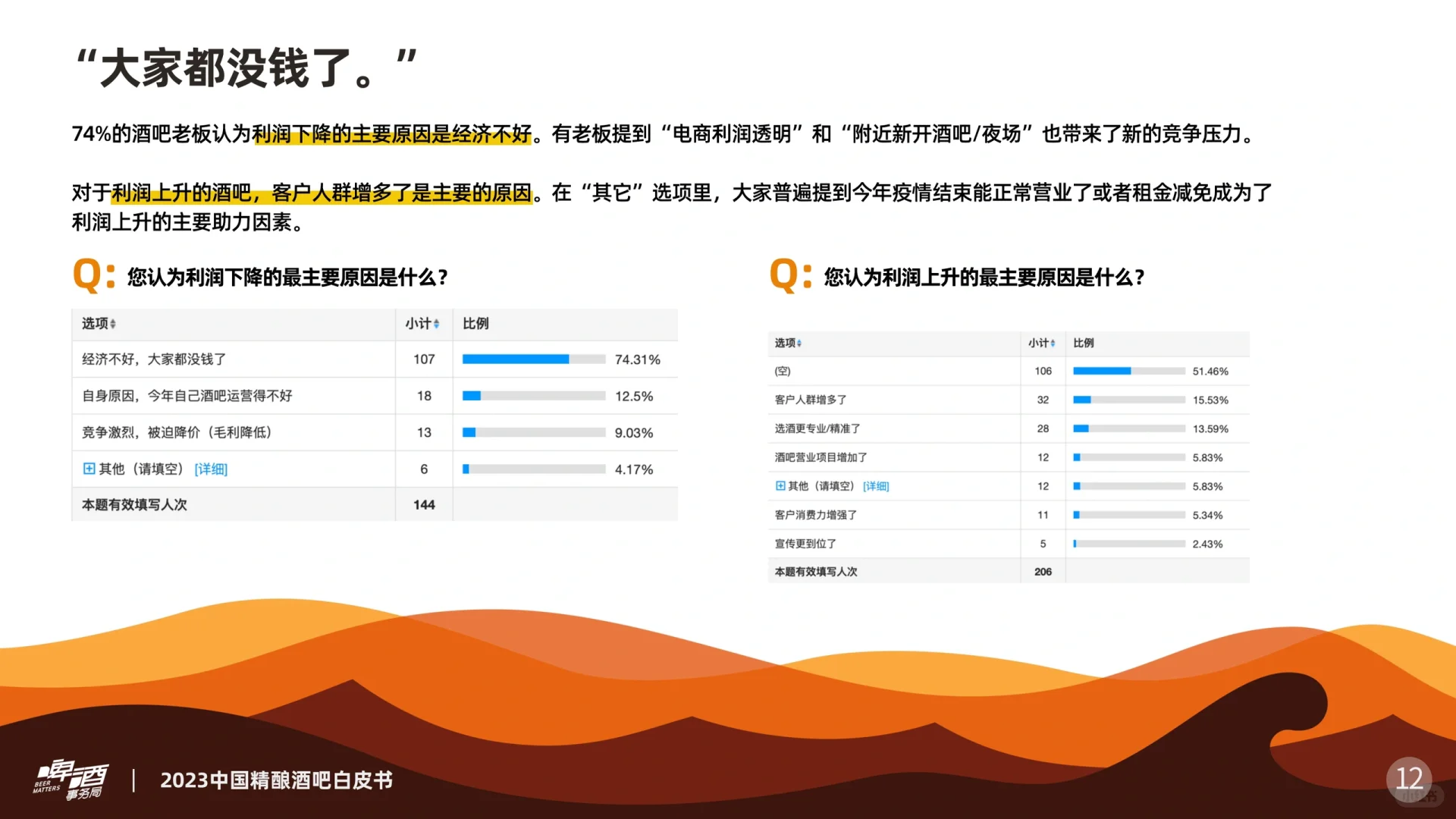 2023中國(guó)精釀酒吧白皮書(shū)