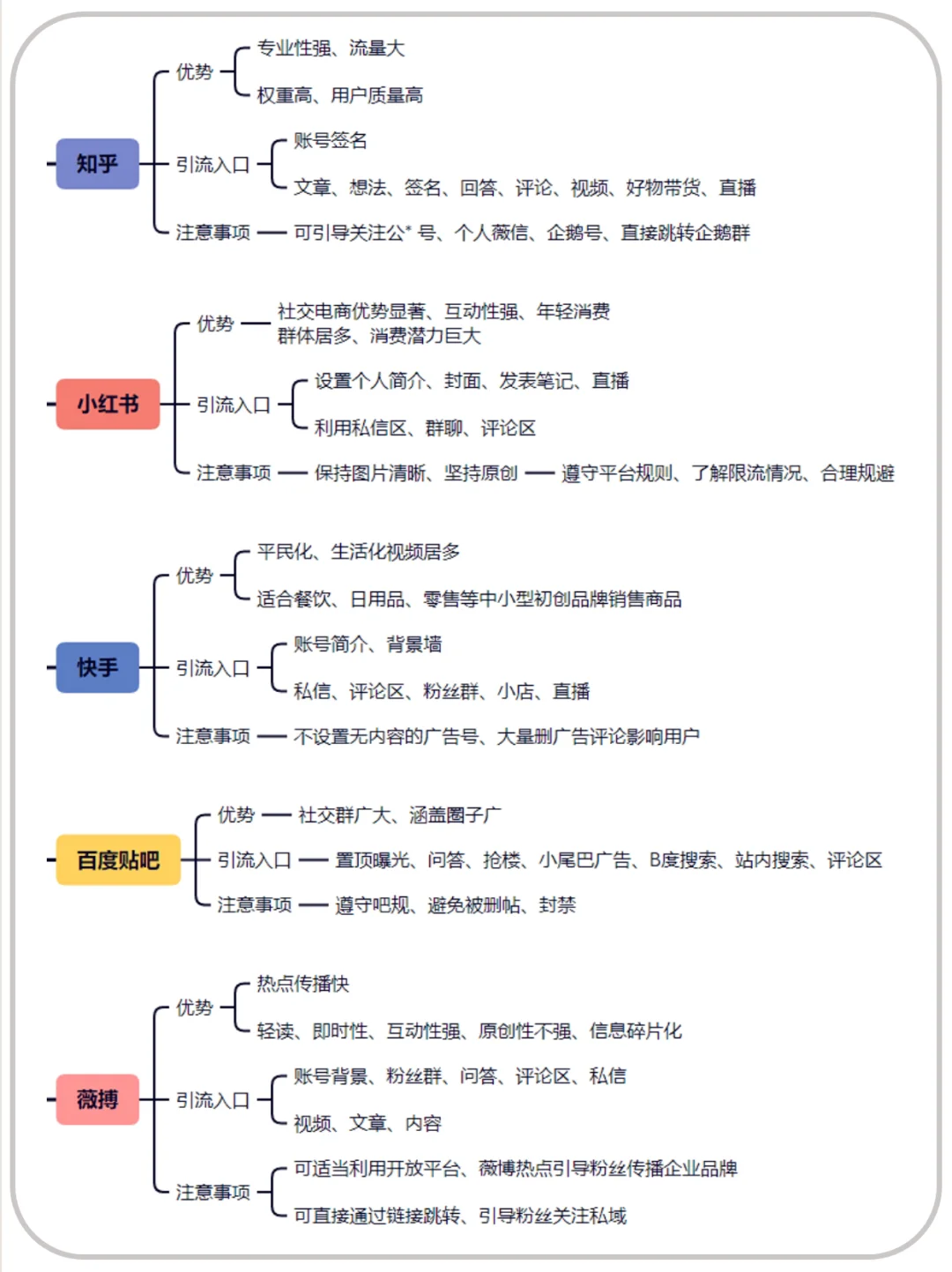 能讓中小企業(yè)免費(fèi)獲客的8大熱門(mén)平臺(tái)