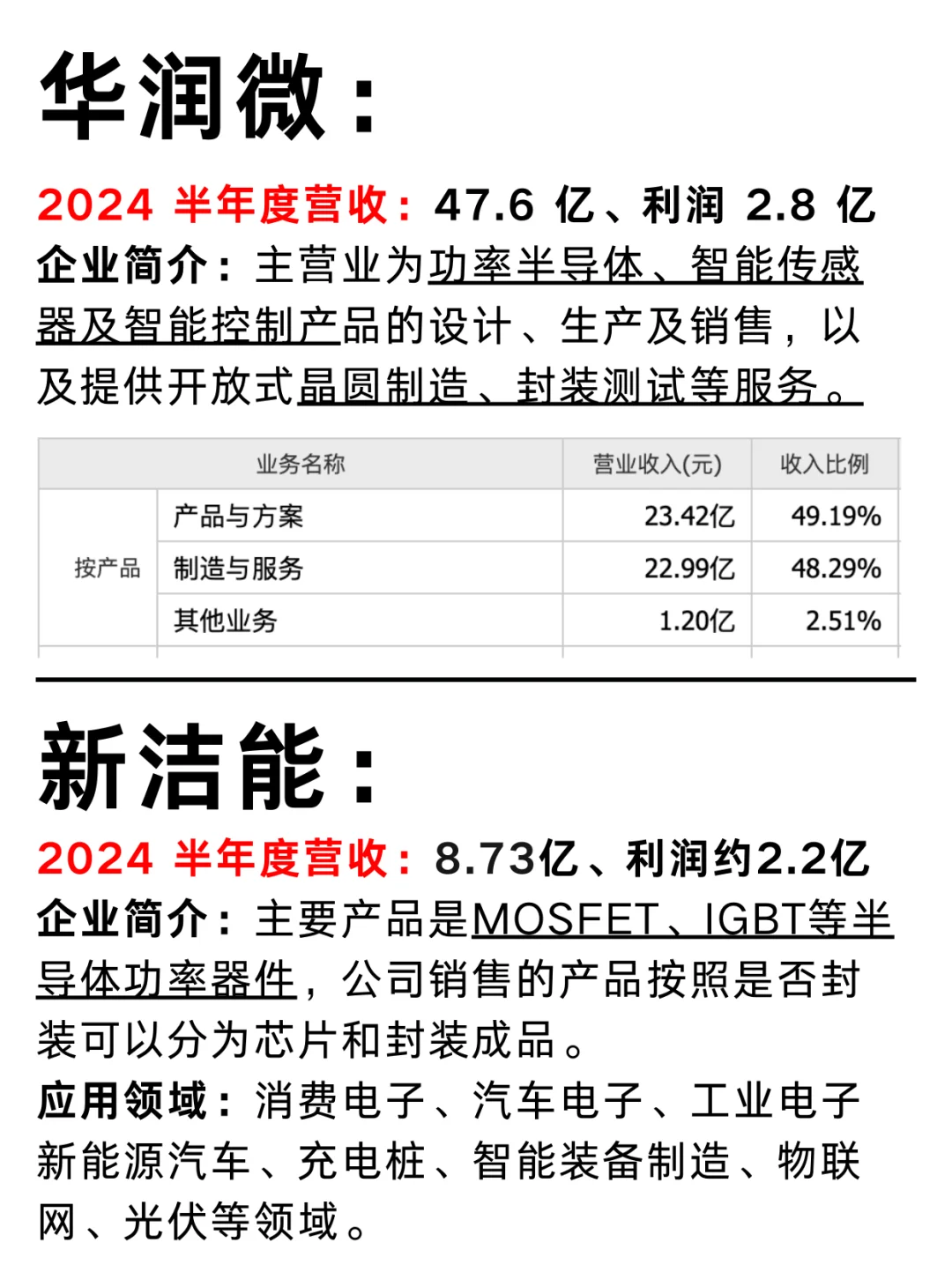 一篇吃透：江蘇半導體公司No.13