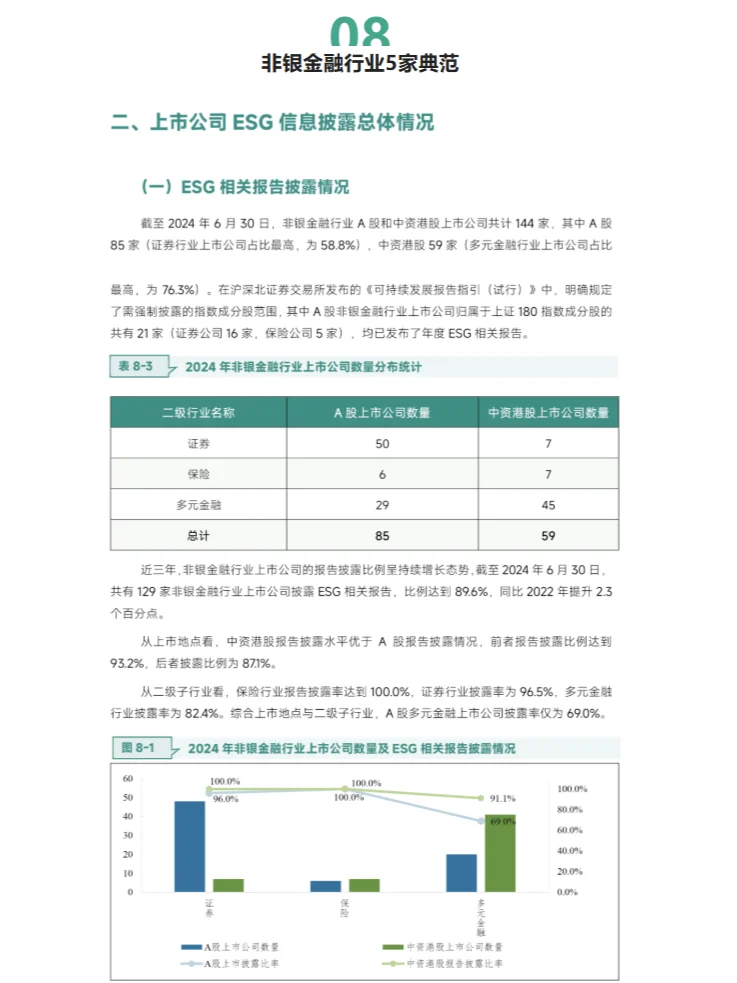 重磅ESG報告發(fā)布！7大行業(yè)38家上市企業(yè)表現(xiàn)