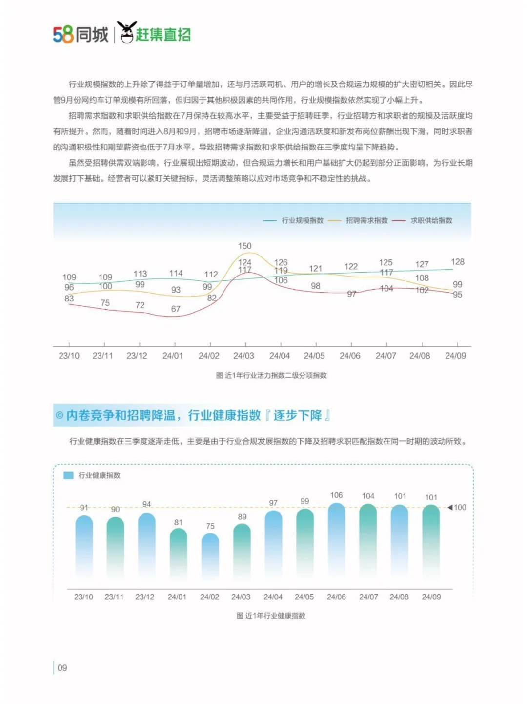 2024駕馭變革網(wǎng)約車(chē)行業(yè)與司機(jī)生存質(zhì)量報(bào)告