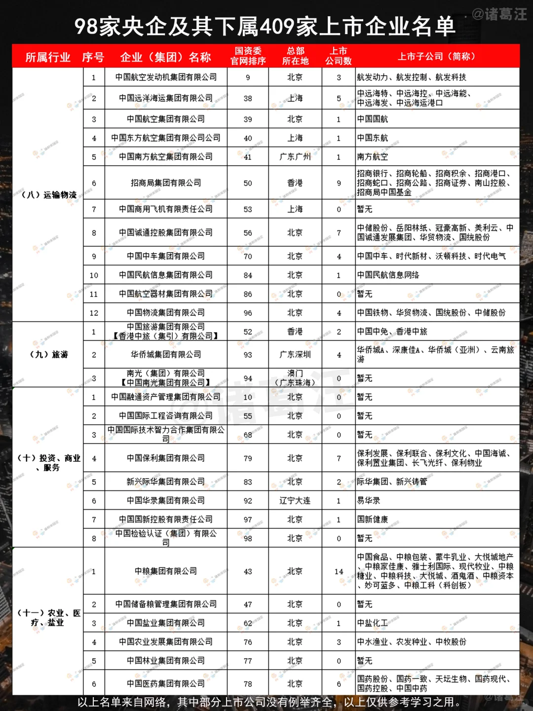 不看不知道沿量，原來這才是中國十大集團(tuán)