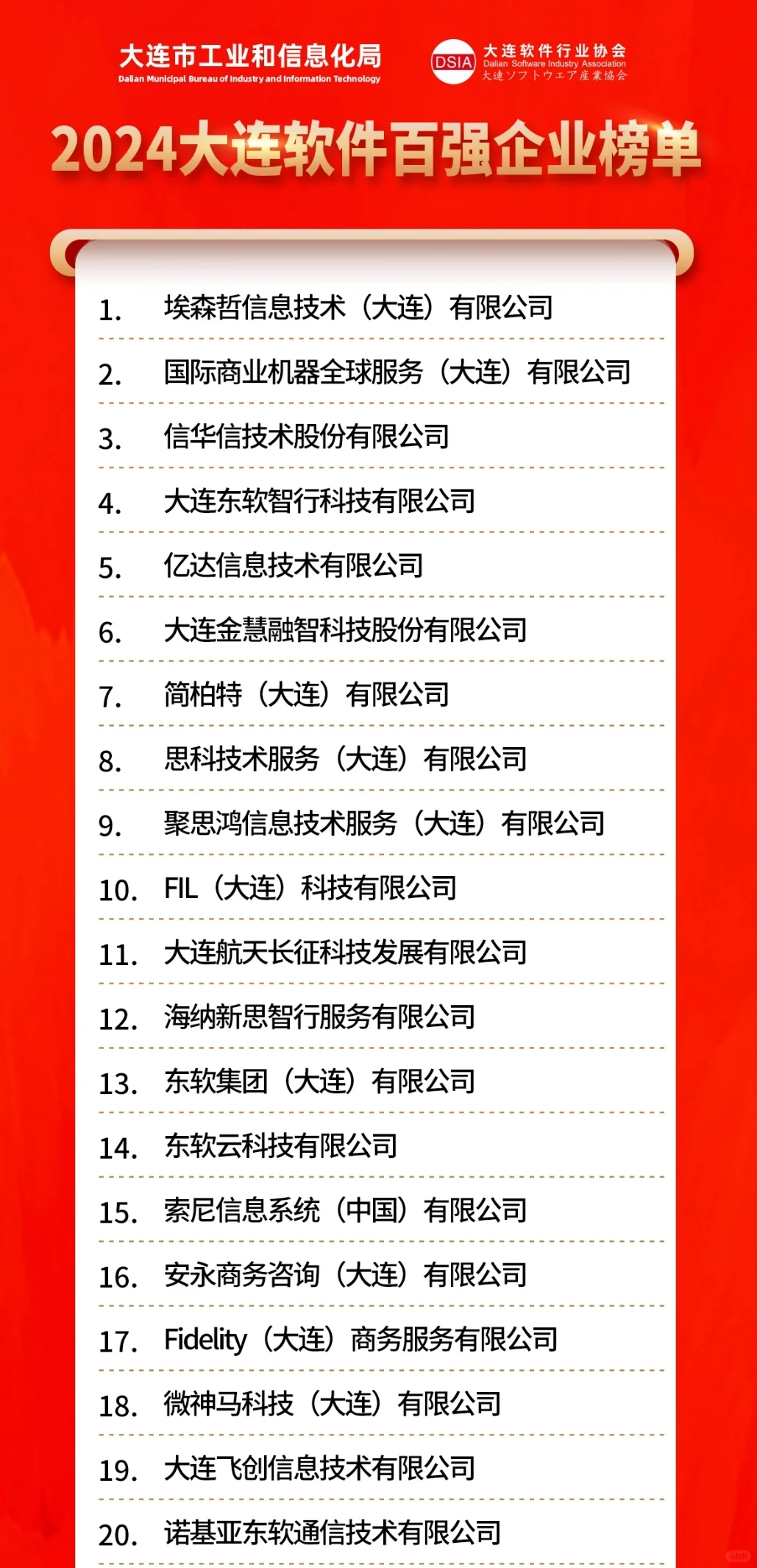 大連軟件企業(yè)100強 2024年