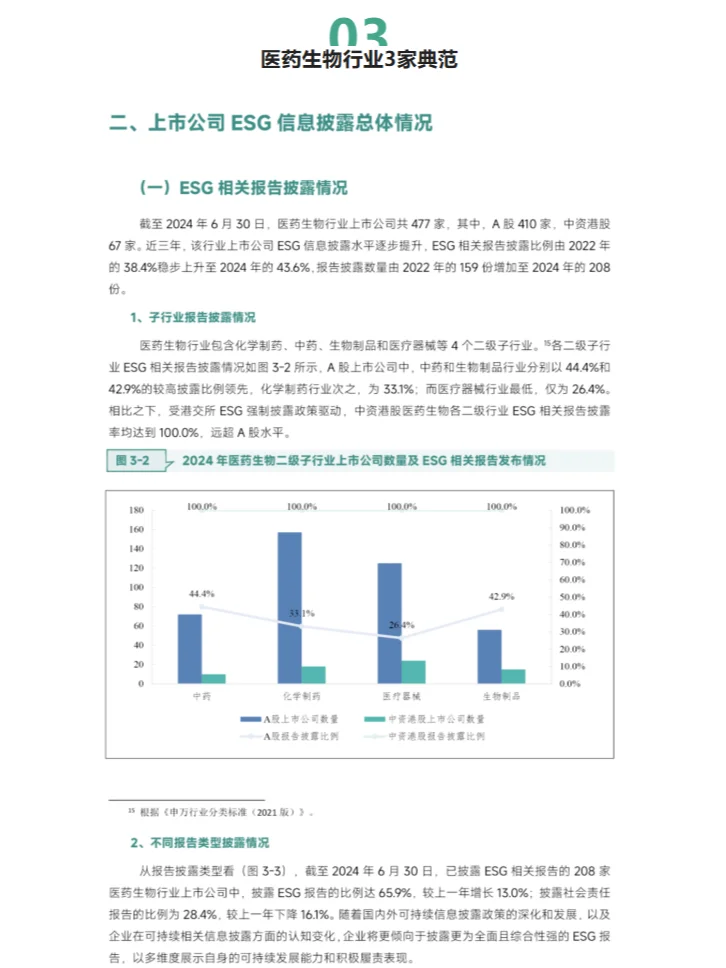 重磅ESG報告發(fā)布箍属！7大行業(yè)38家上市企業(yè)表現(xiàn)