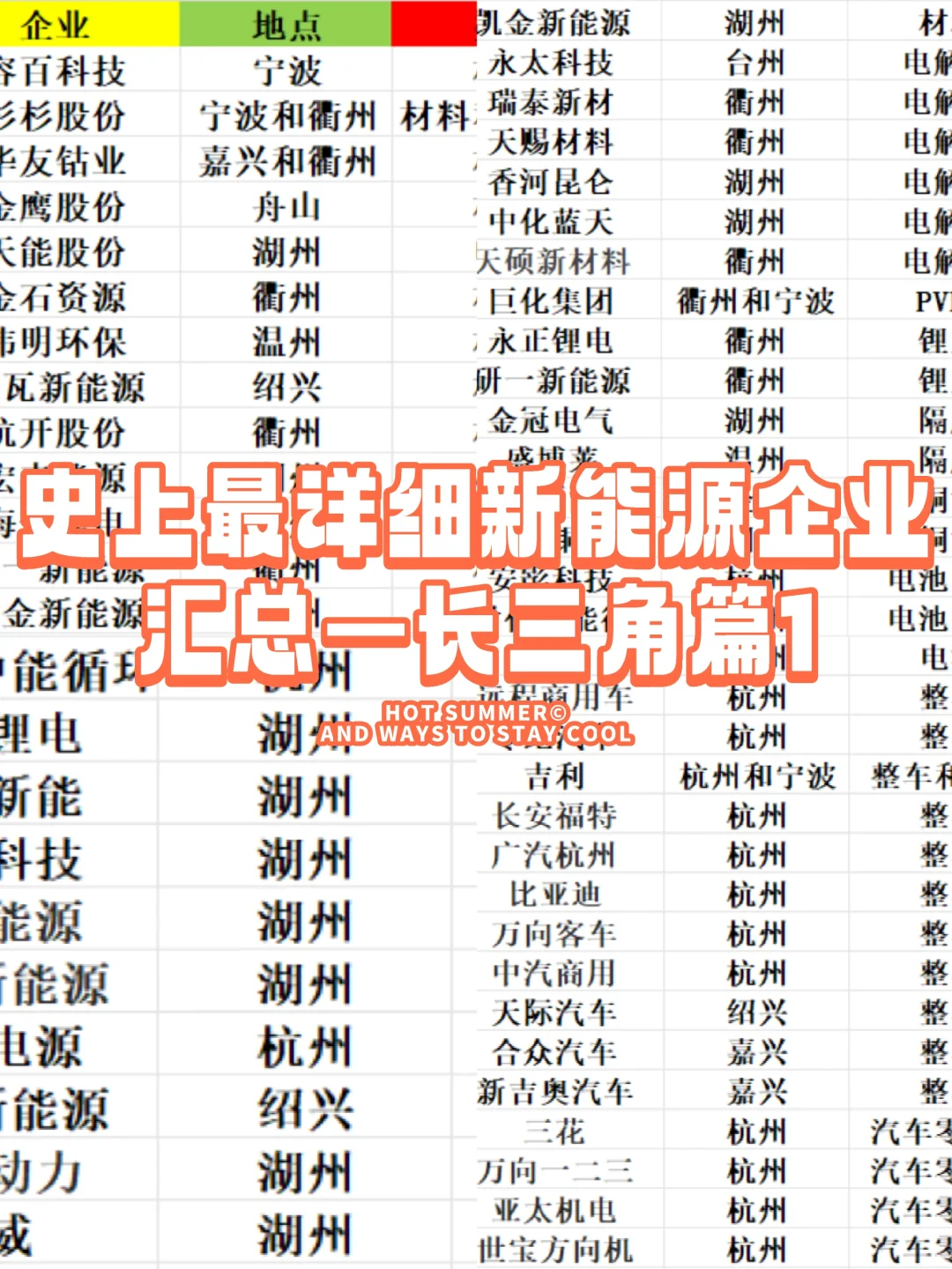 史上最詳細(xì)新能源企業(yè)匯總—長(zhǎng)三角之浙江篇