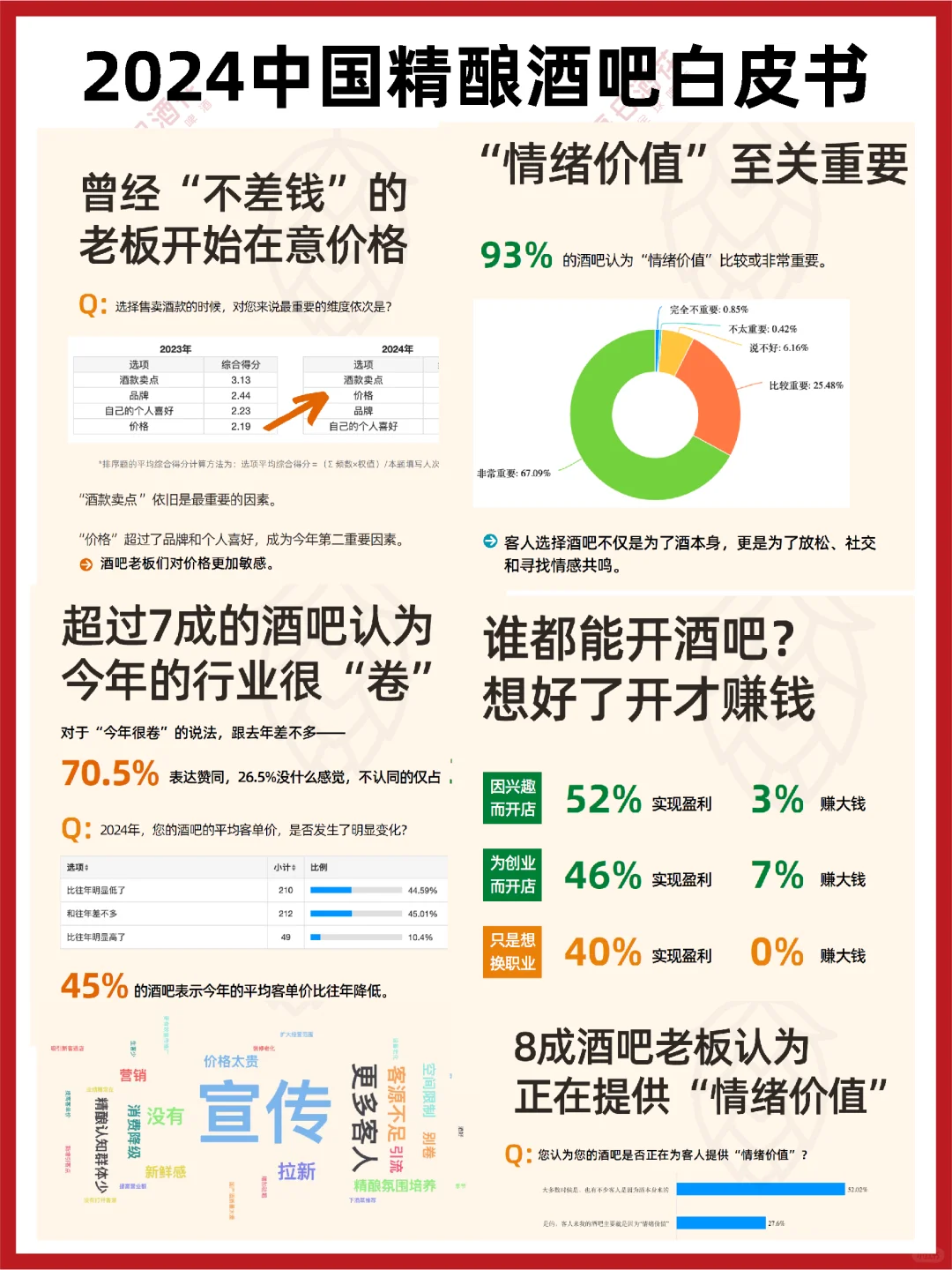 收藏|2022-2024中國精釀酒吧白皮書牙硫，要拿去