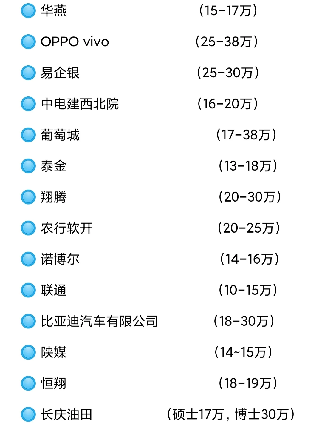 ?西安知名企業(yè)薪資待遇信息分享?