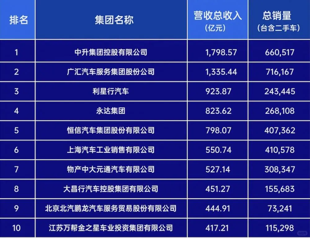 汽車行業(yè)另患，小企業(yè)沒大企業(yè)命囊陡，卻得大企業(yè)病