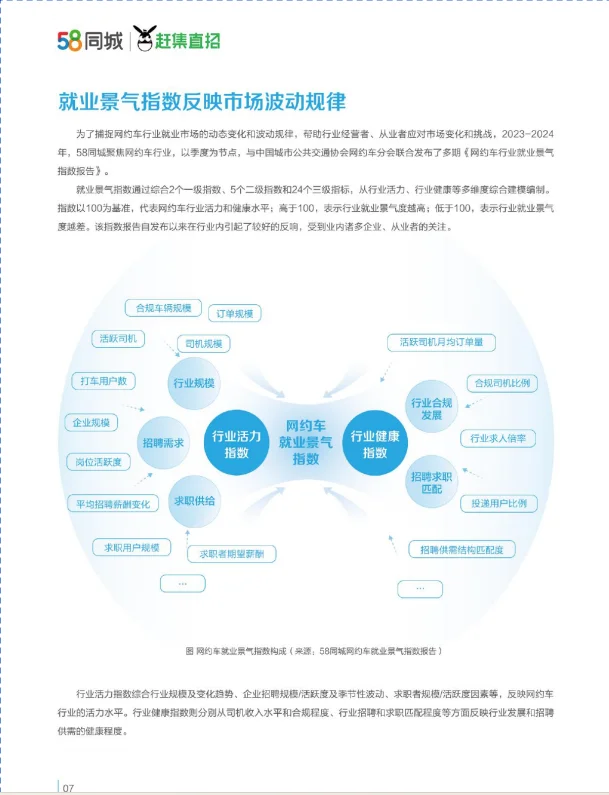 2024網(wǎng)約車行業(yè)企業(yè)與司機(jī)生存質(zhì)量報(bào)告