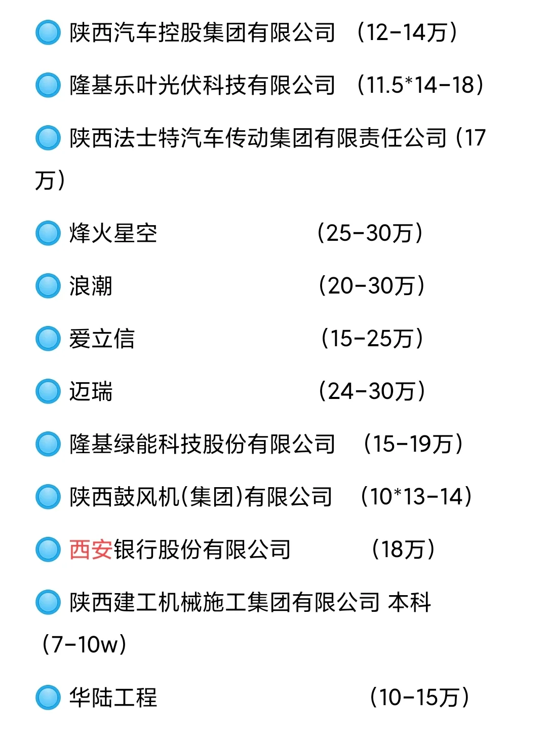 ?西安知名企業(yè)薪資待遇信息分享?