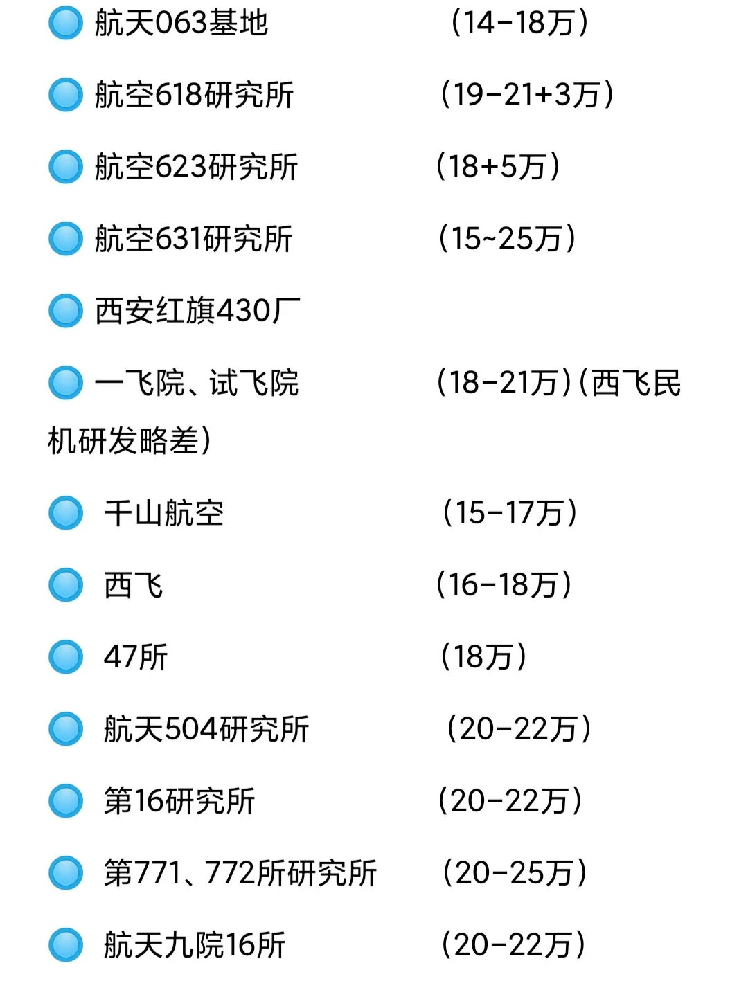 ?西安知名企業(yè)薪資待遇信息分享?