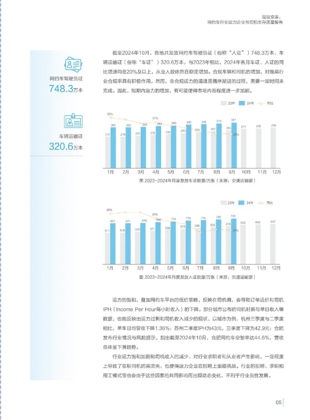 2024網(wǎng)約車行業(yè)企業(yè)與司機(jī)生存質(zhì)量報(bào)告