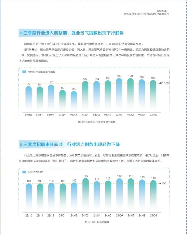 2024網(wǎng)約車行業(yè)企業(yè)與司機(jī)生存質(zhì)量報(bào)告