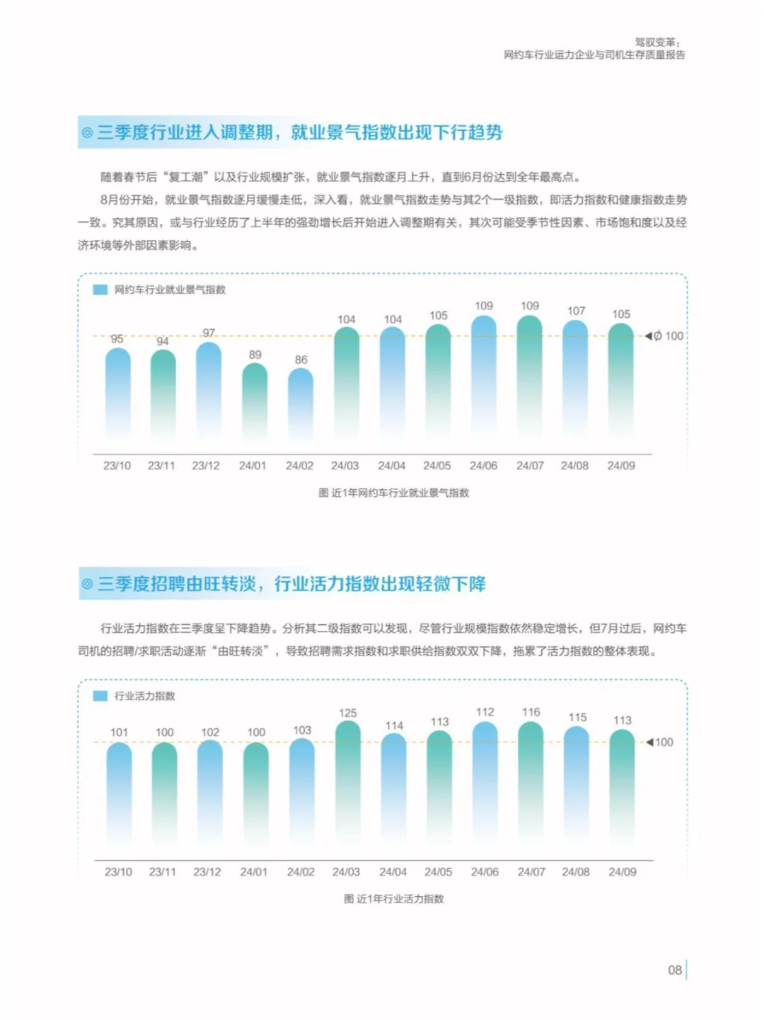 2024駕馭變革網(wǎng)約車(chē)行業(yè)與司機(jī)生存質(zhì)量報(bào)告