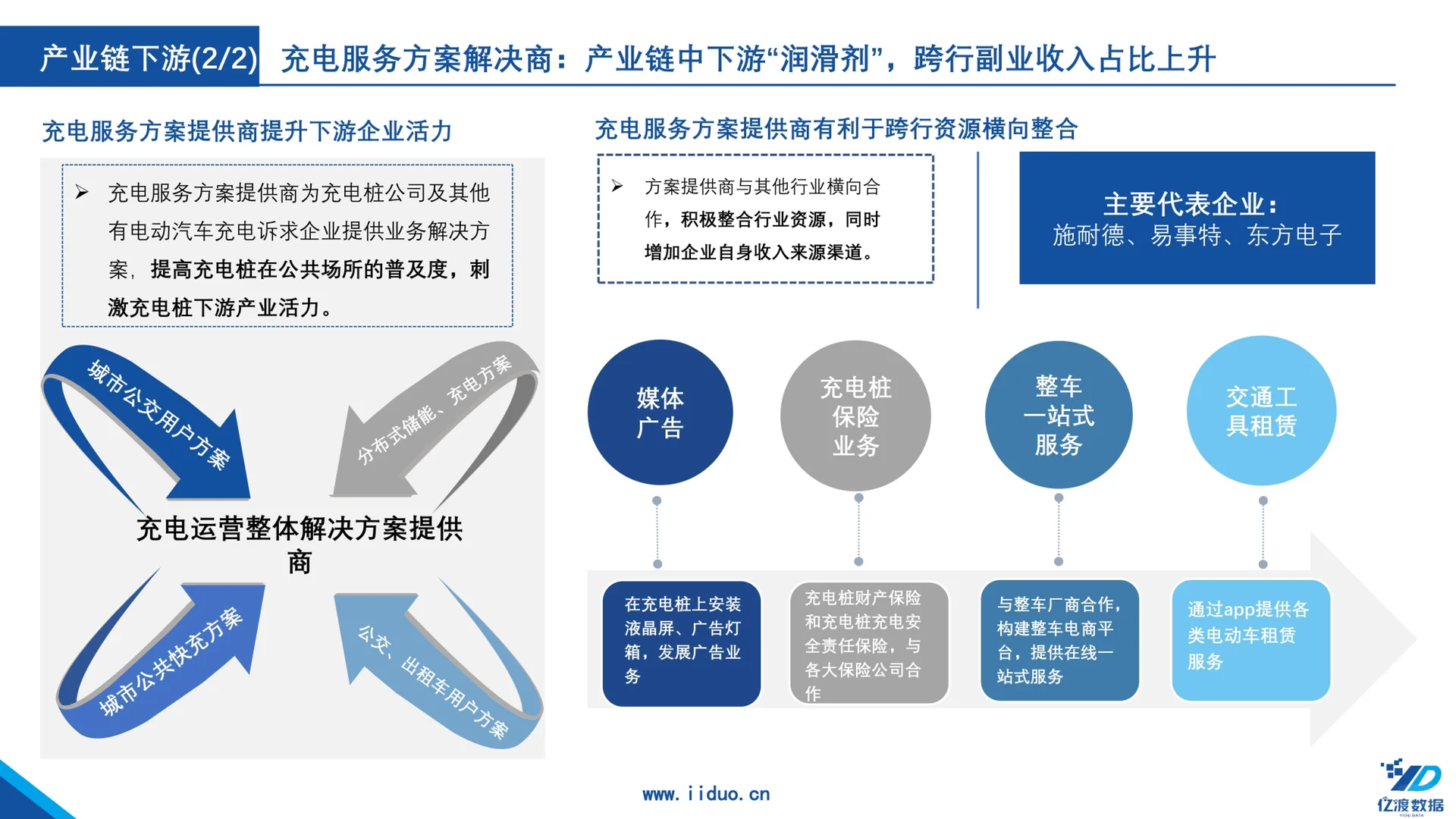 新能源｜一篇報告了解中國汽車充電樁行業(yè)?