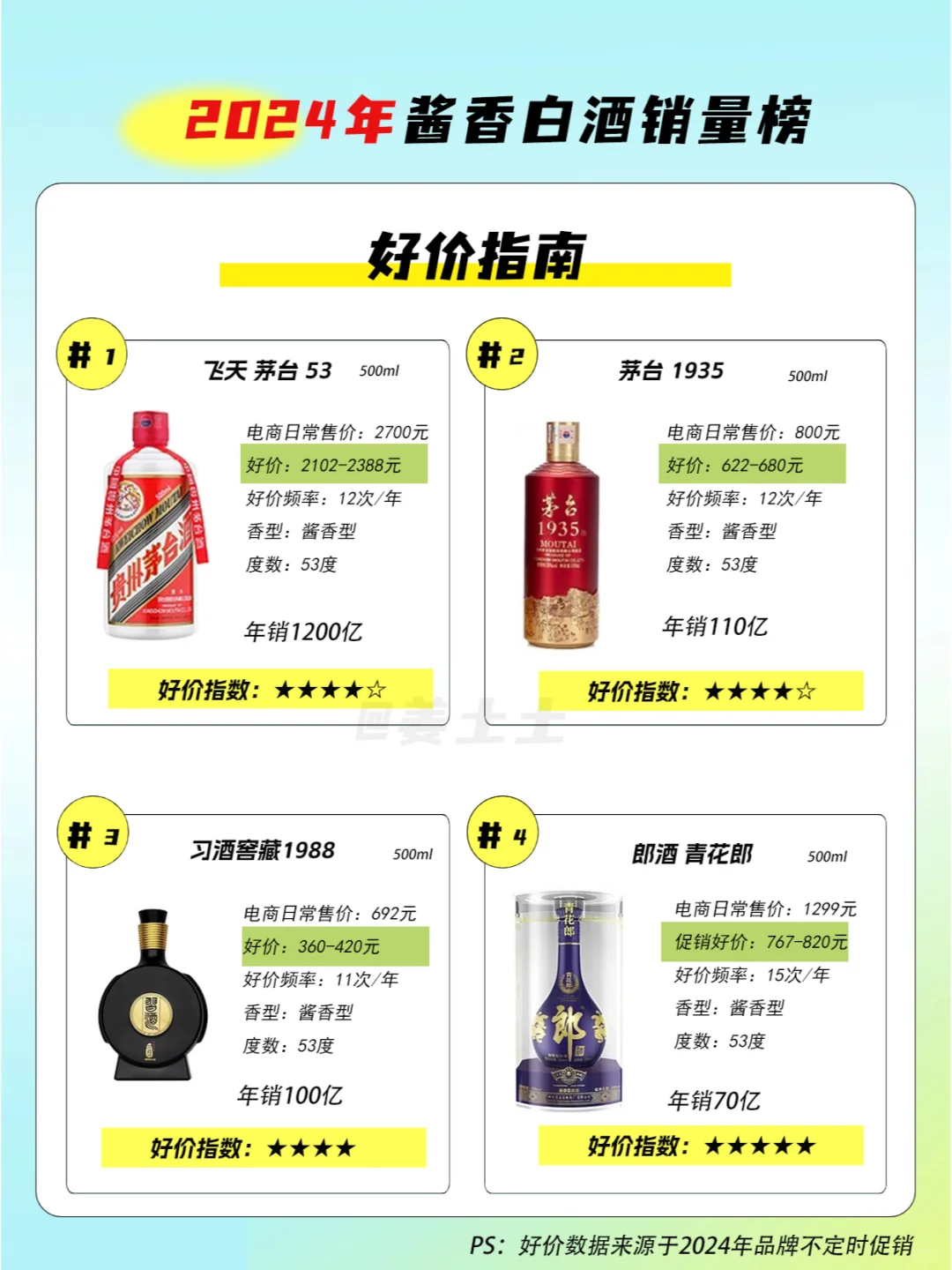 2024年醬香白酒銷量TOP10