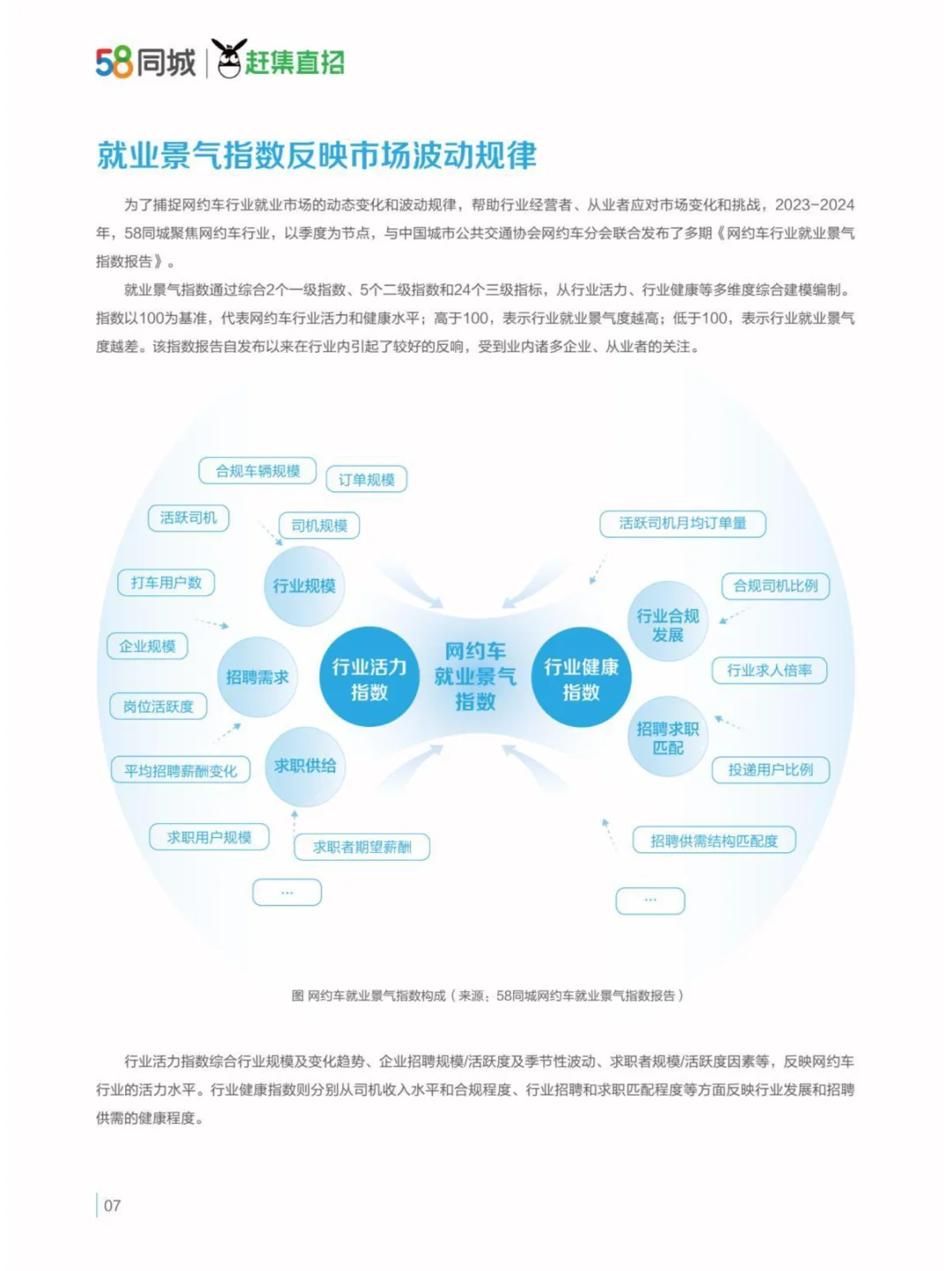 2024駕馭變革網(wǎng)約車(chē)行業(yè)與司機(jī)生存質(zhì)量報(bào)告