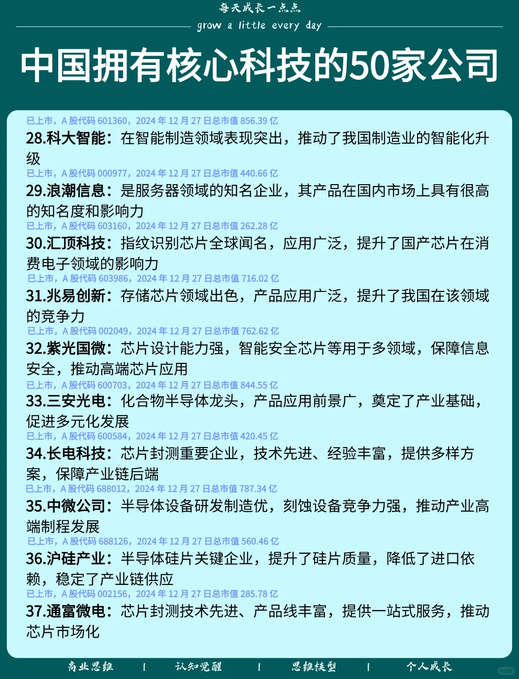 中國擁有核心科技的50家公司