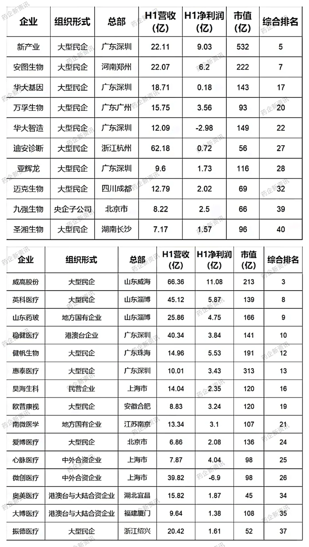 國內(nèi)醫(yī)療器械行業(yè)最具競爭力40強企業(yè)