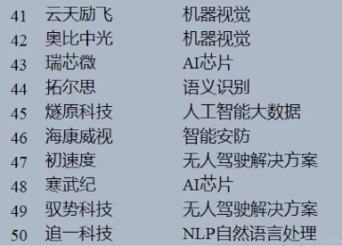 2024中國人工智能企業(yè)綜合top100實(shí)力排行榜